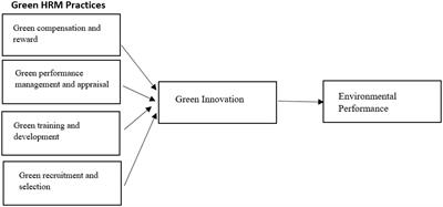 green hrm thesis